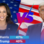 Donald-Trump-Kamala-Harris-Leads-47-40-in-Latest-Poll